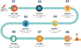 提供企业app开发服务 app开发公司选哪家好